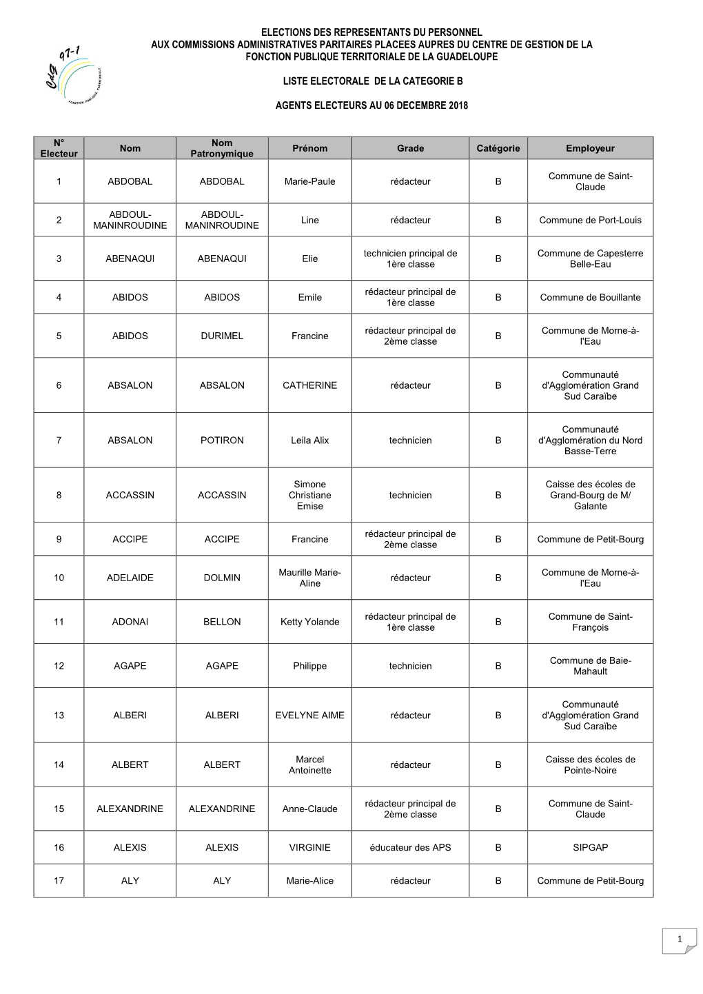 Liste Electorale CAP B 05 Octobre 2018Signée