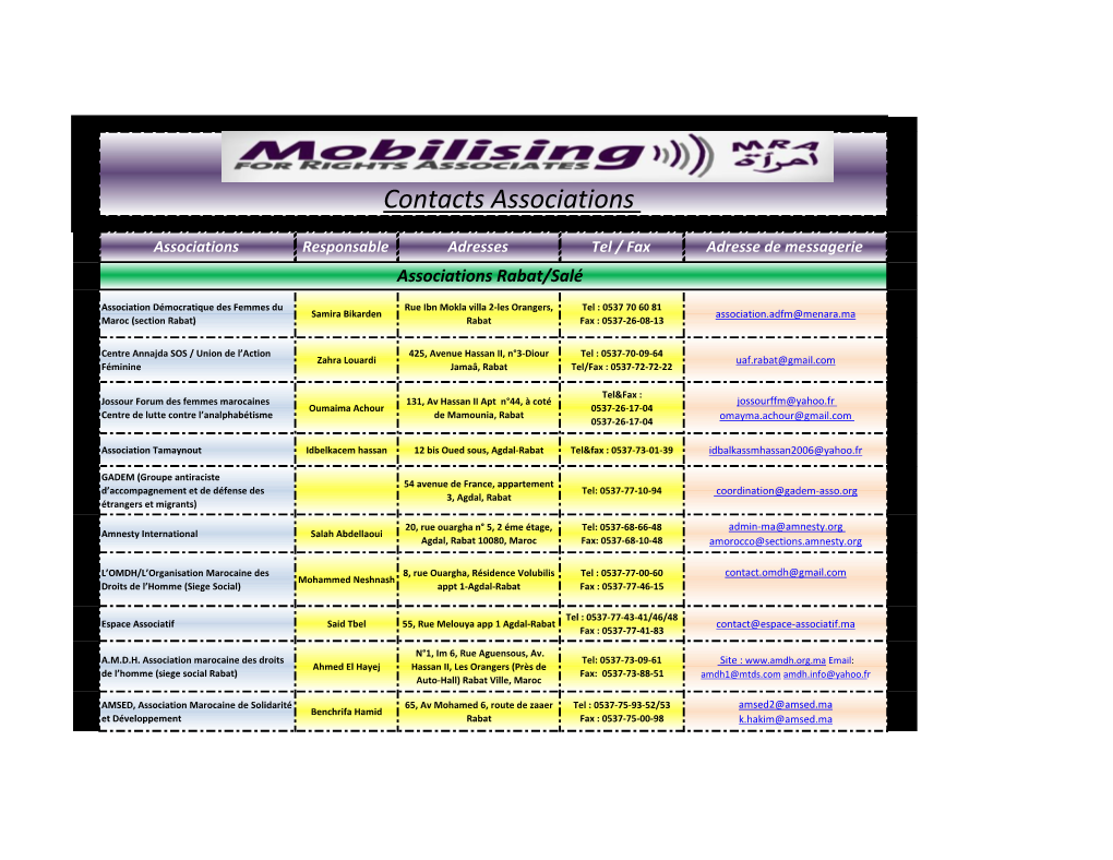 CONTACTS Associations