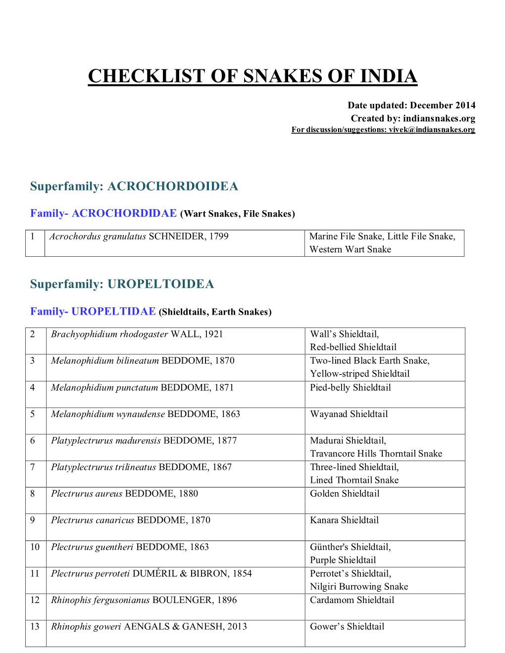 Checklist of Snakes of India