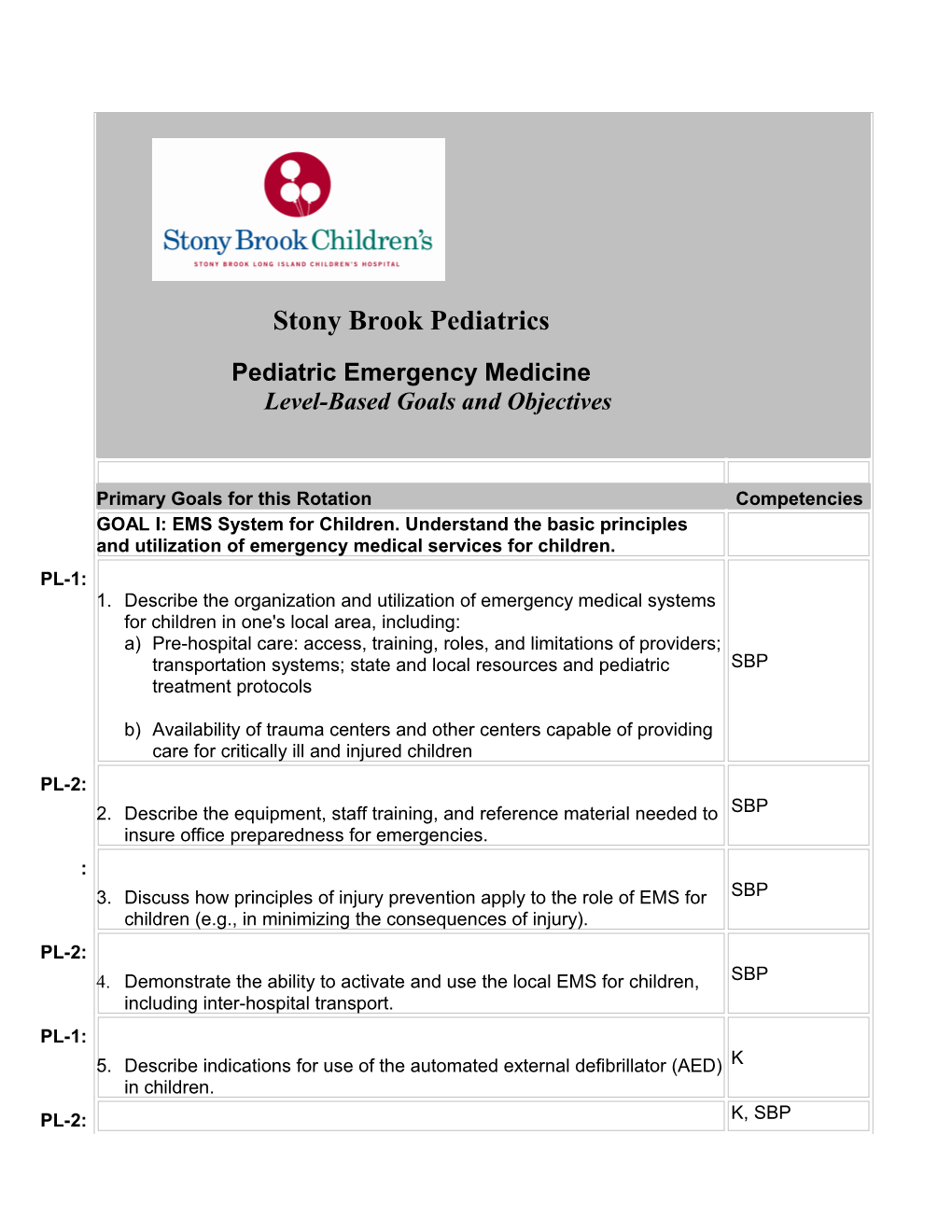 Pediatric Emergency Medicinelevel-Based Goals and Objectives