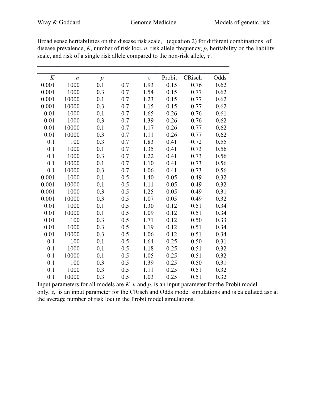 Wray & Goddard Genome Medicine Models of Genetic Risk