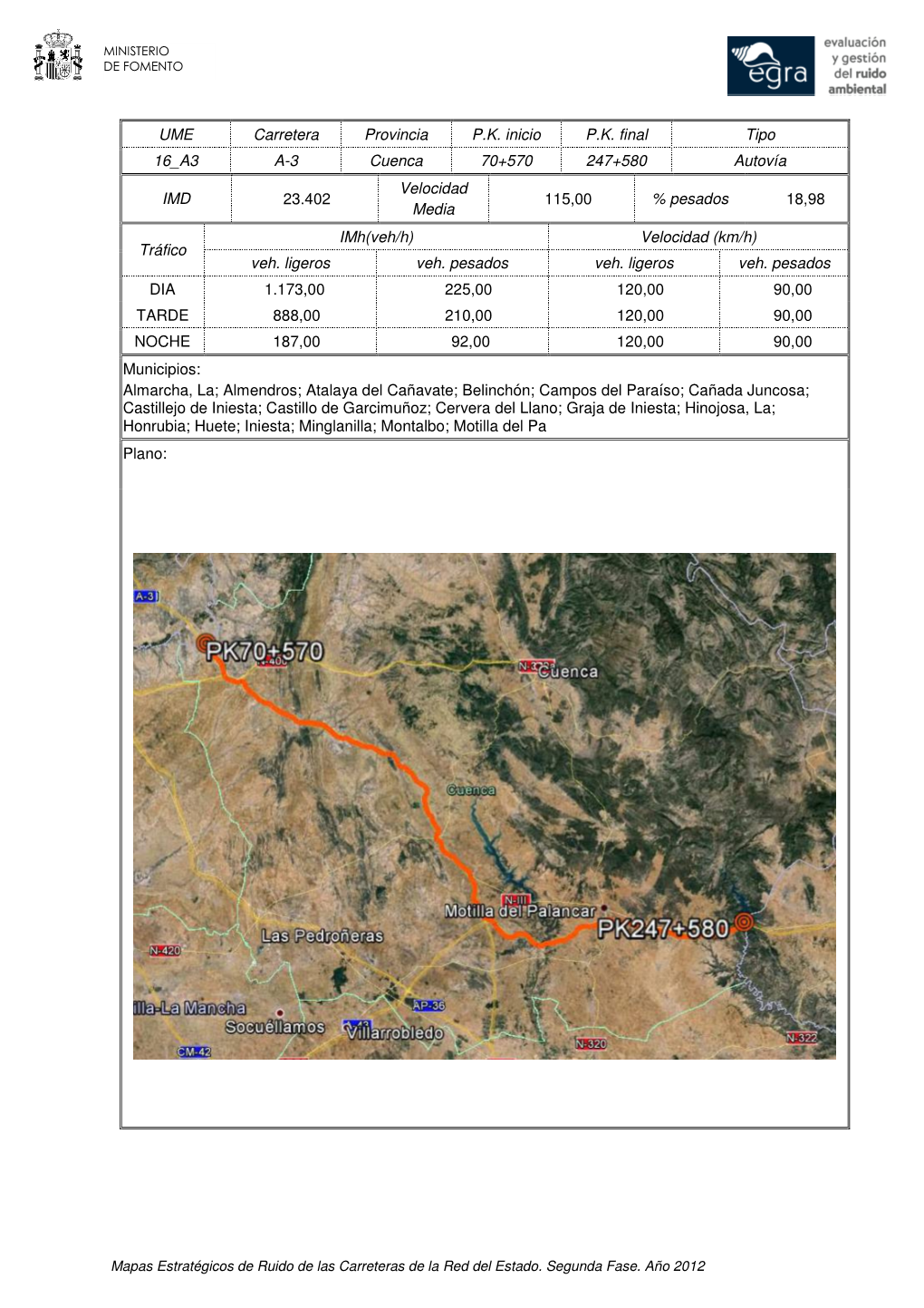 UME Carretera Provincia PK Inicio PK Final Tipo 16 A3 A-3 Cuenca 70+