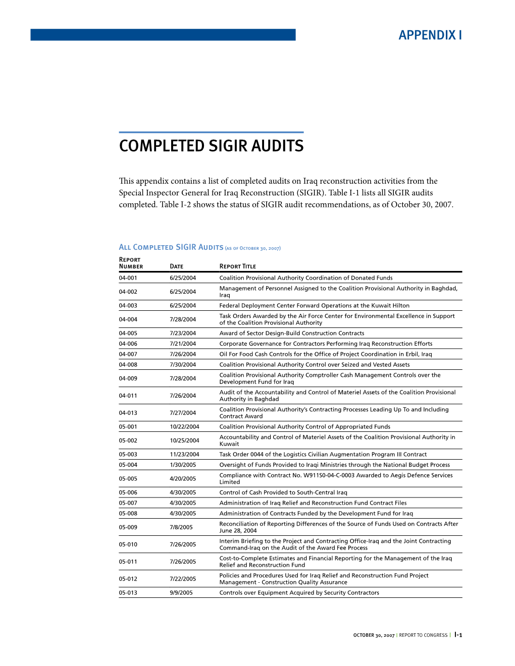 Completed SIGIR Audits