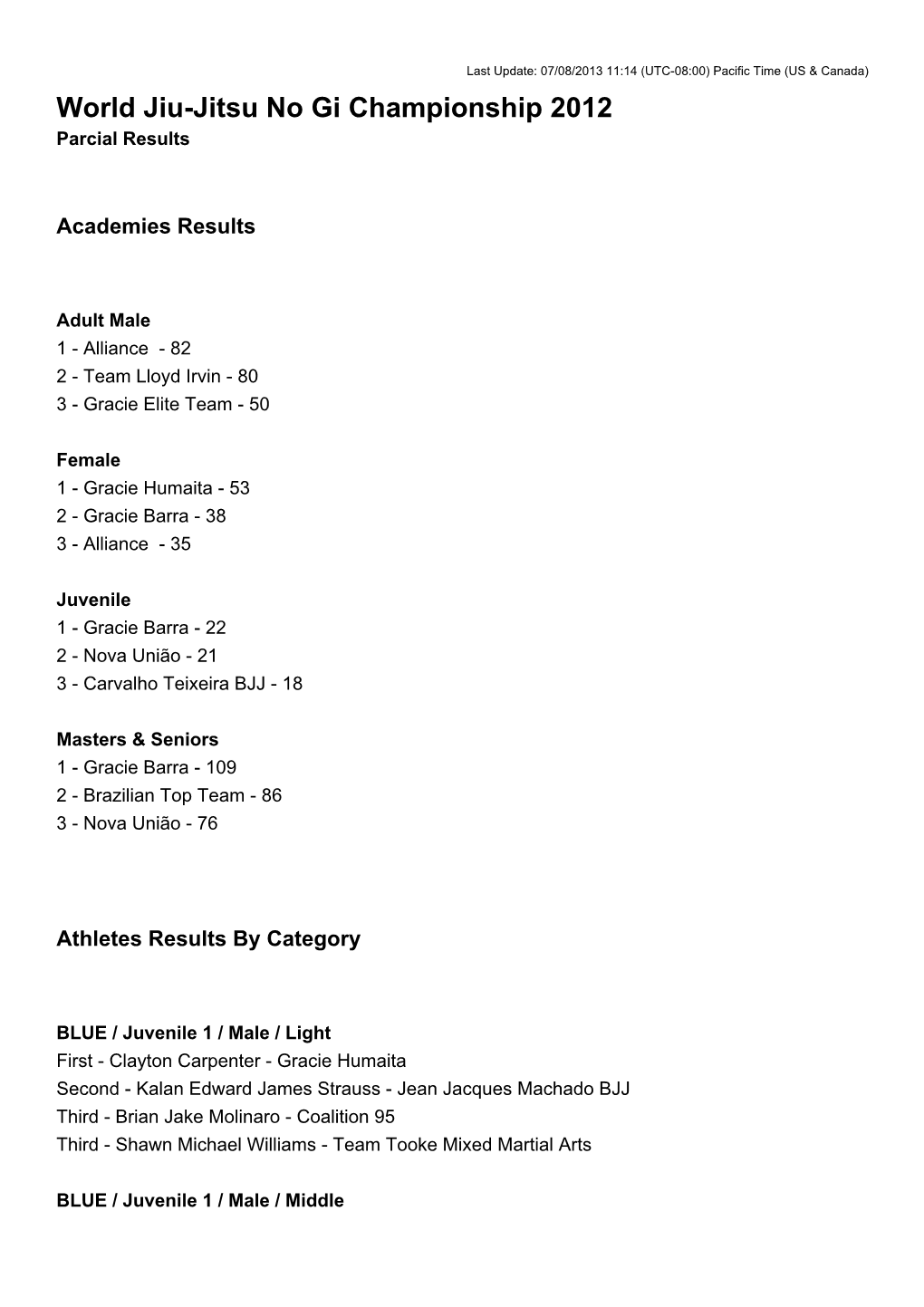 World Jiu-Jitsu No Gi Championship 2012 Parcial Results