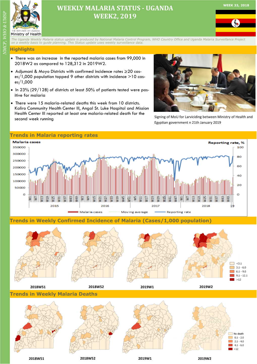 Weekly Malaria Status - Uganda Week2, 2019