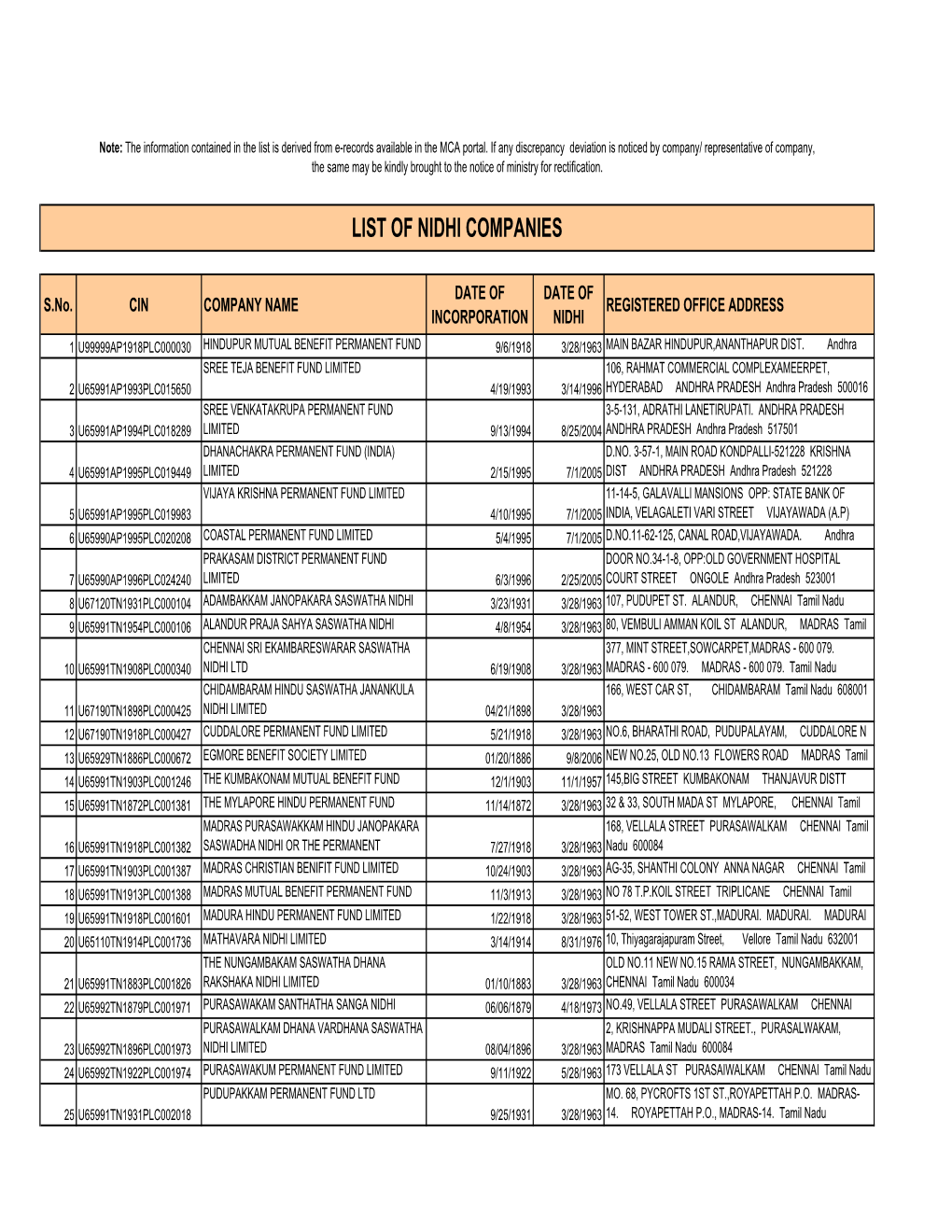 Nidhi Companies