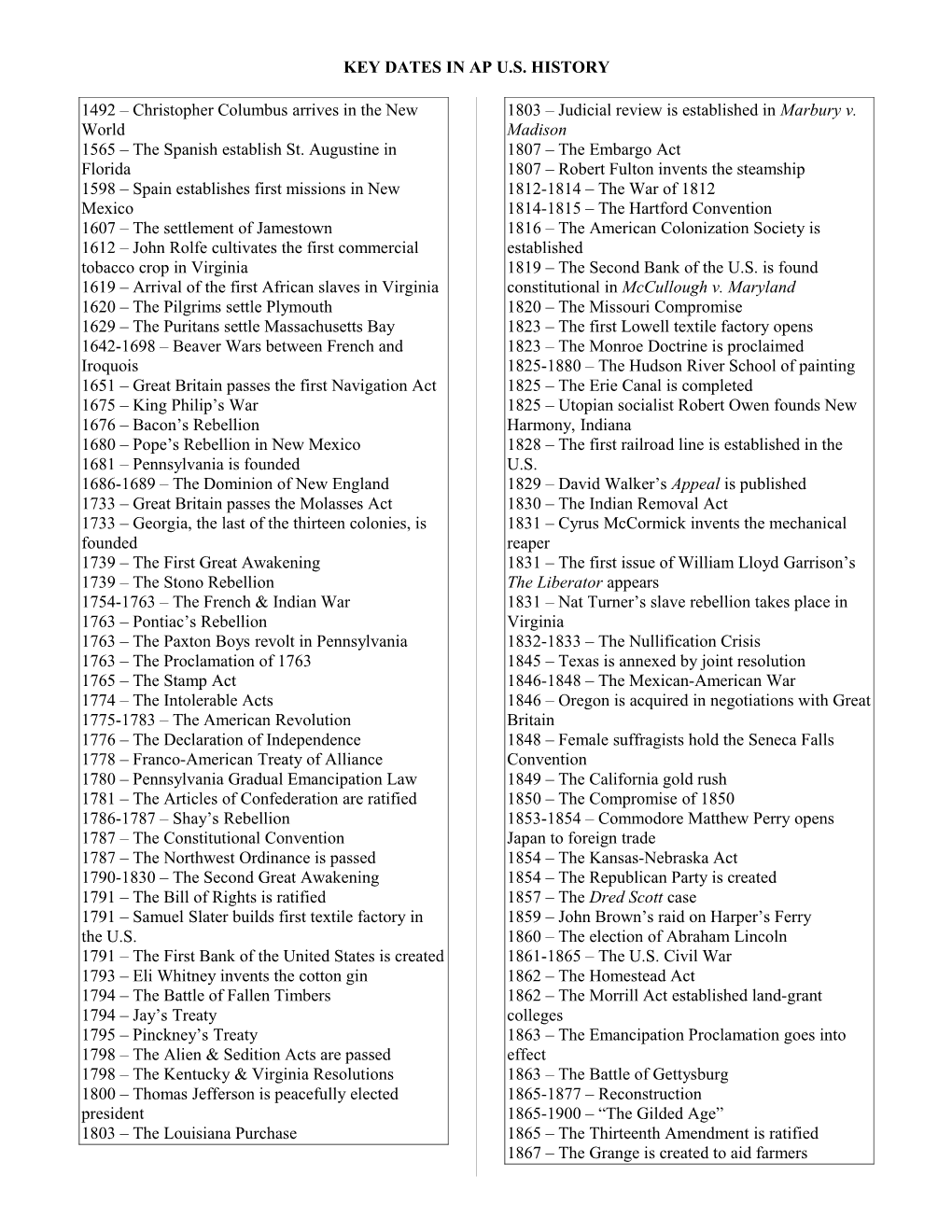 Key Dates in Ap U.S. History