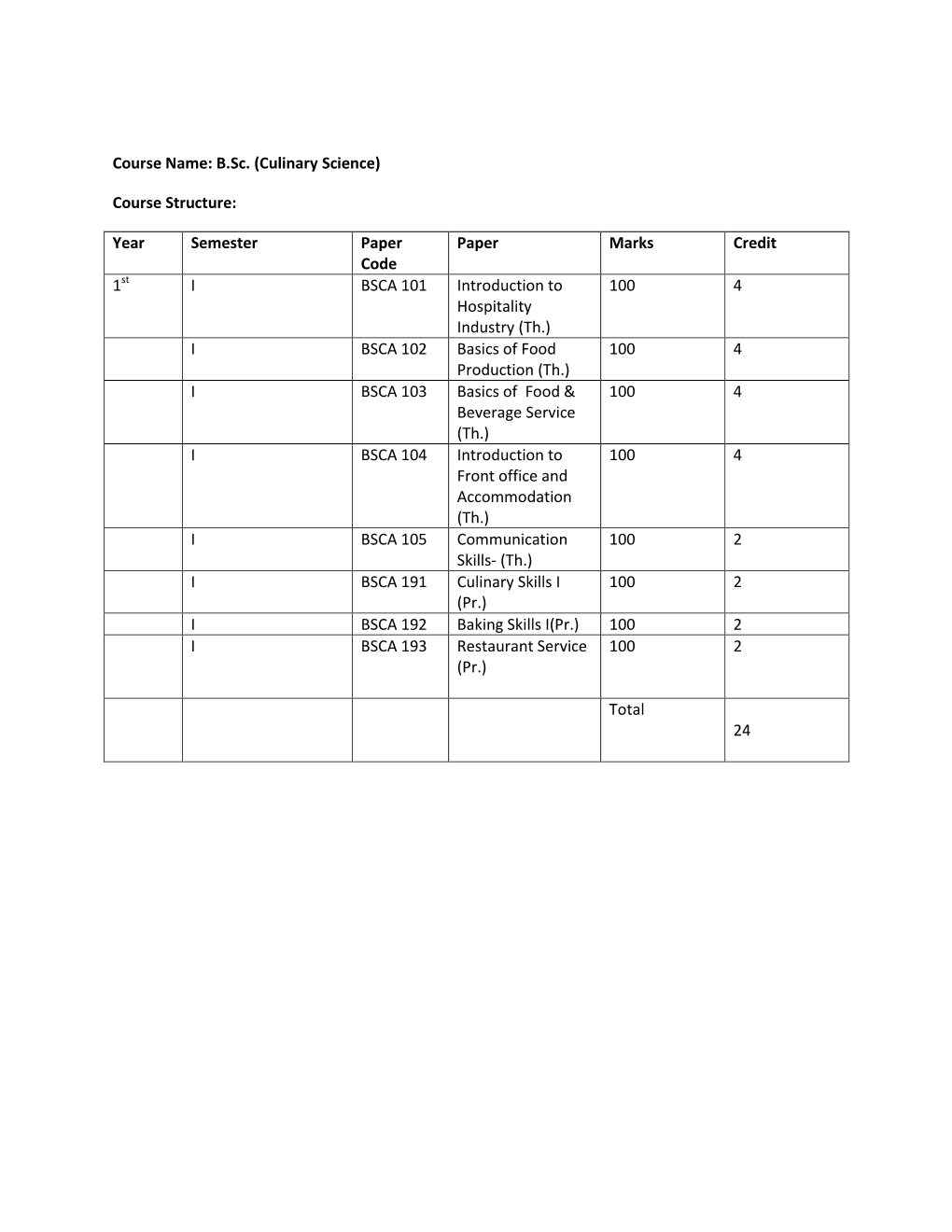 B.Sc. (Culinary Science) Course Structure: Year Semester Paper