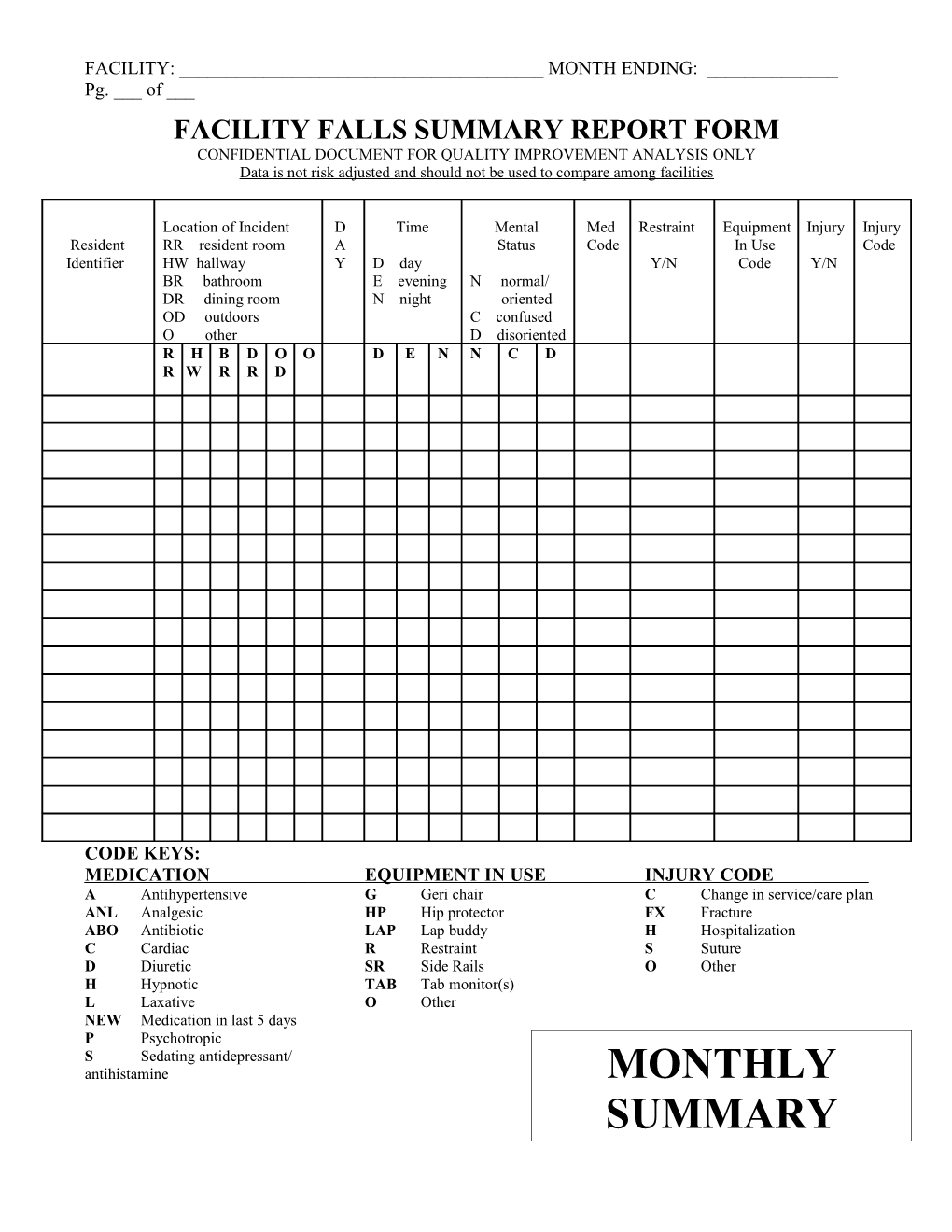 Facility Falls Summary Report Form