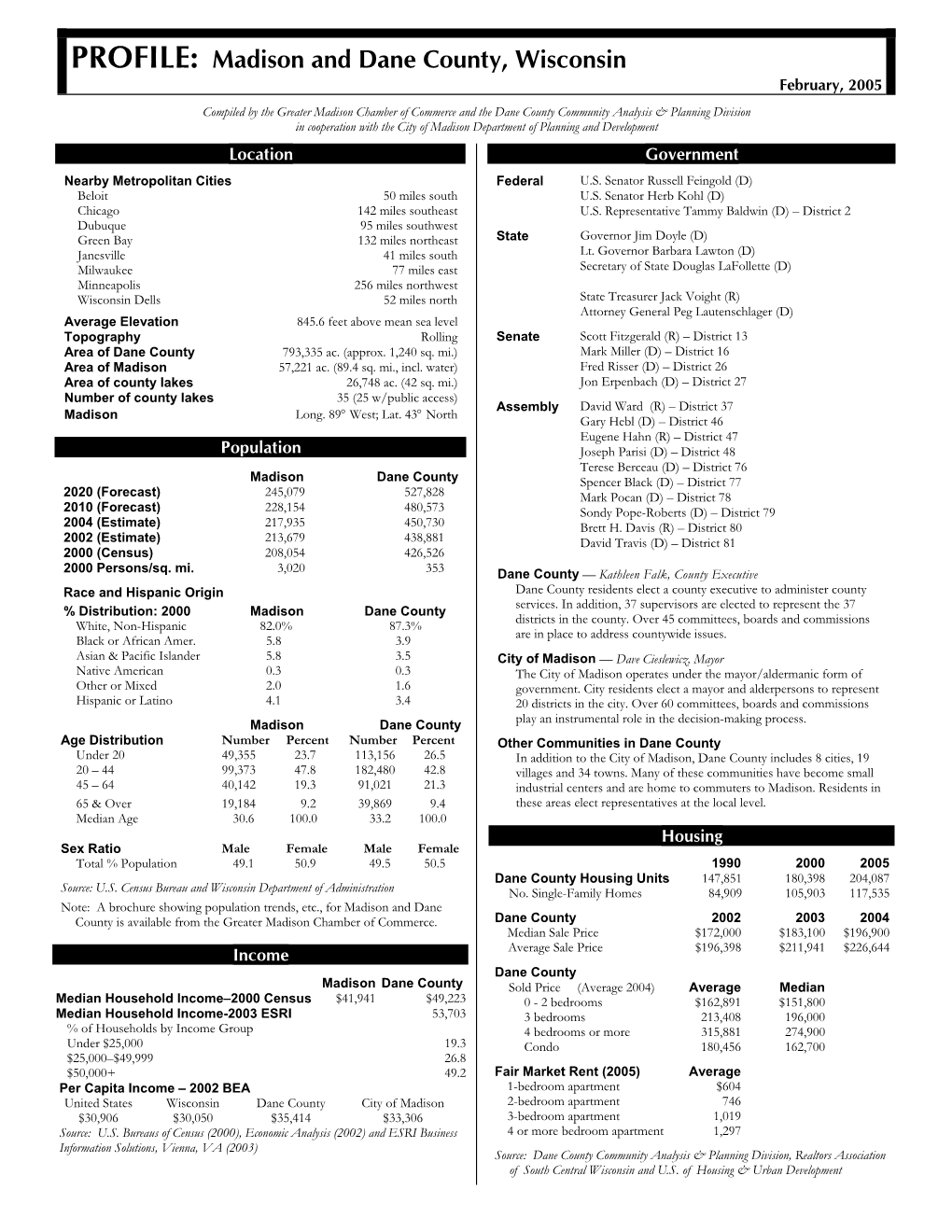 PROFILE: Madison and Dane County, Wisconsin