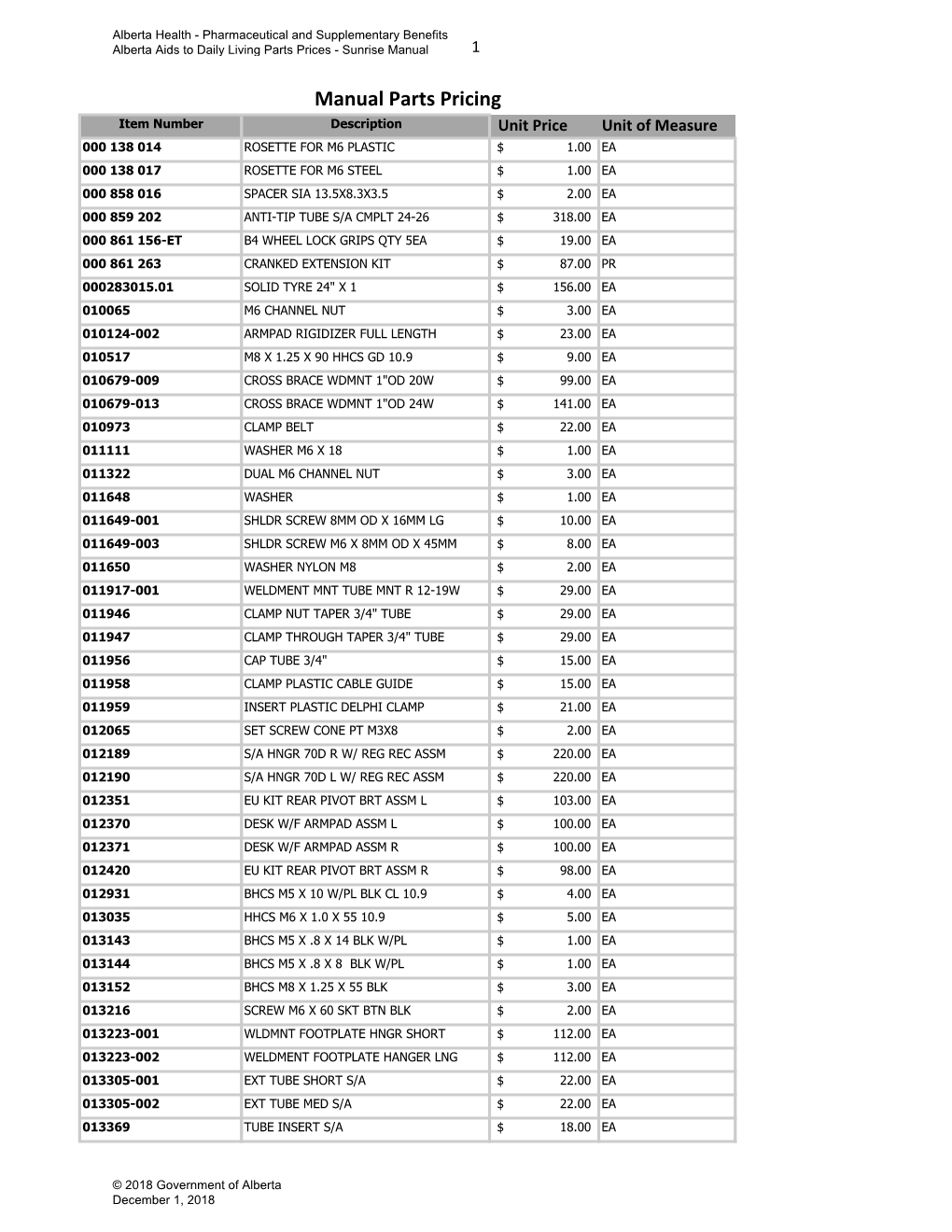 Alberta Aids to Daily Living Parts Prices - Sunrise Manual 1