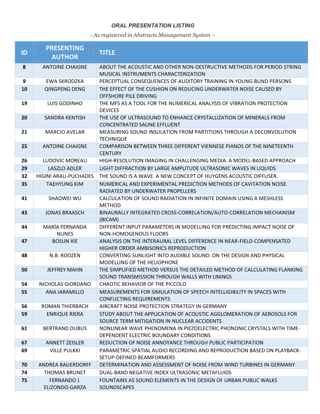 ICA2016 – ORAL Presentation Papers Listing