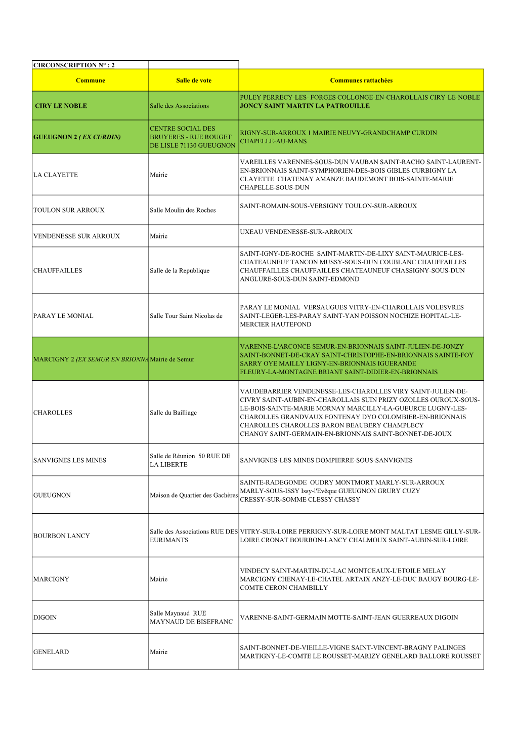 Liste Des Bureaux De Vote Avec Les Communes Rattachées a Diffuser