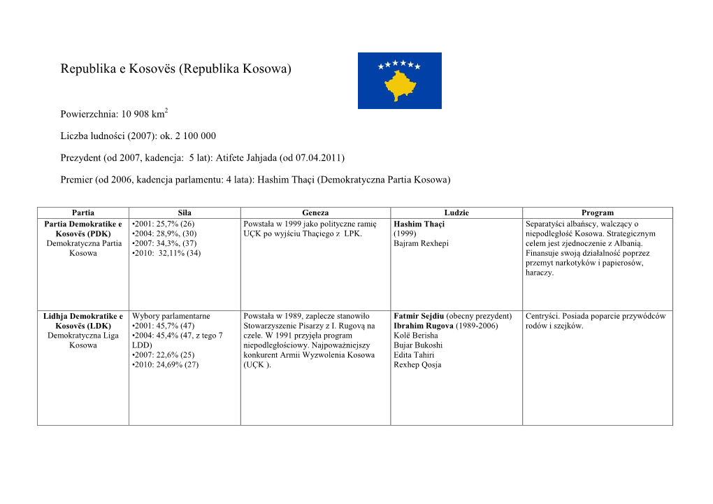 Republika E Kosovës (Republika Kosowa)