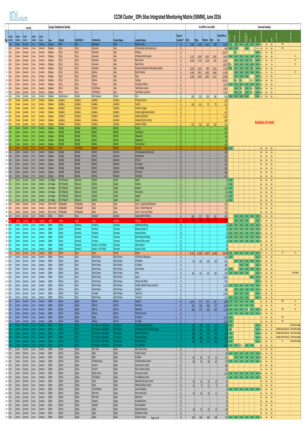 201606 CCCM Cluster ISIMM June 2016 Main