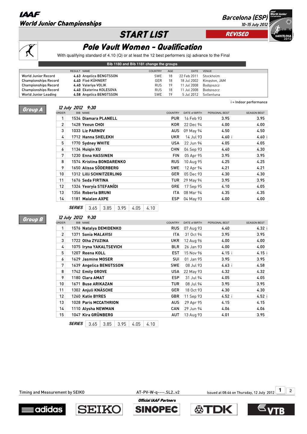 START LIST REVISED Pole Vault Women - Qualification with Qualifying Standard of 4.10 (Q) Or at Least the 12 Best Performers (Q) Advance to the Final