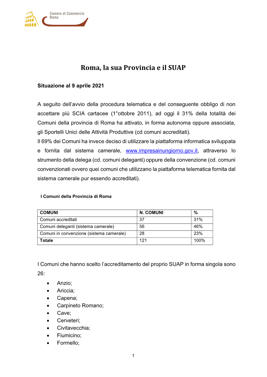 Roma, La Sua Provincia E Il SUAP