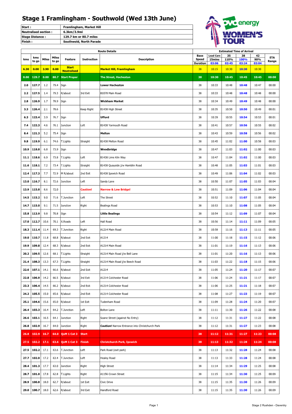 Stage 1 Framlingham - Southwold (Wed 13Th June)