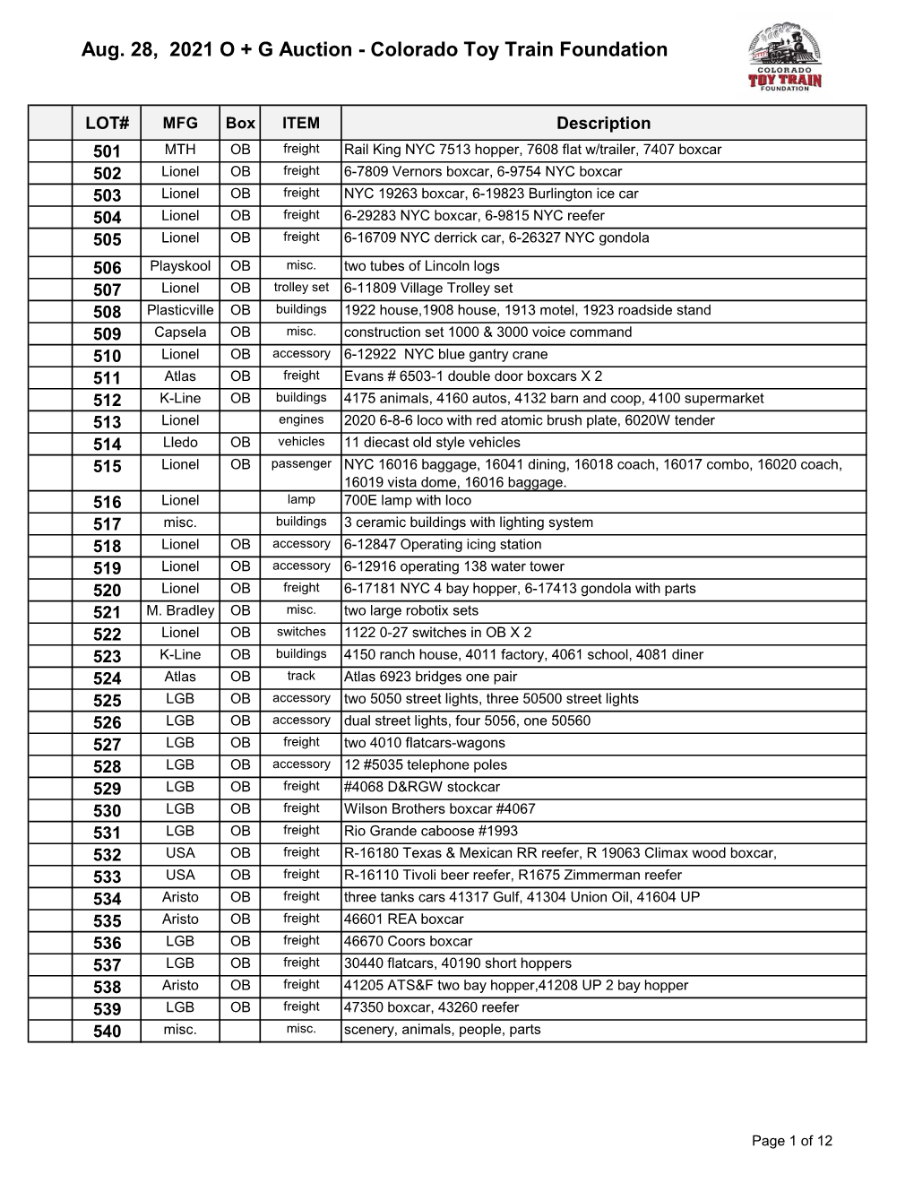 2021 August O and G Gauge Auctiion List..Xlsx