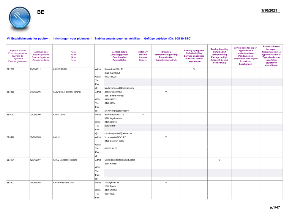 Inrichtingen Voor Pluimvee - Établissements Pour Les Volailles - Geflügelbetriebe (Dir