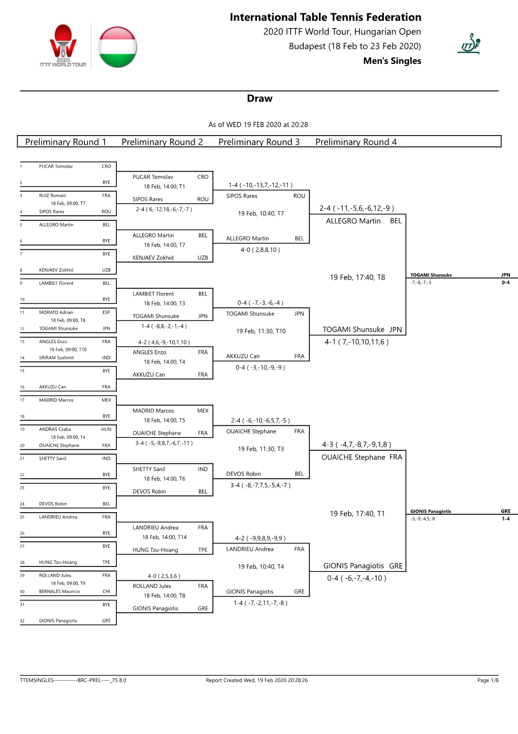 International Table Tennis Federation 2020 ITTF World Tour, Hungarian Open Budapest (18 Feb to 23 Feb 2020) Men's Singles