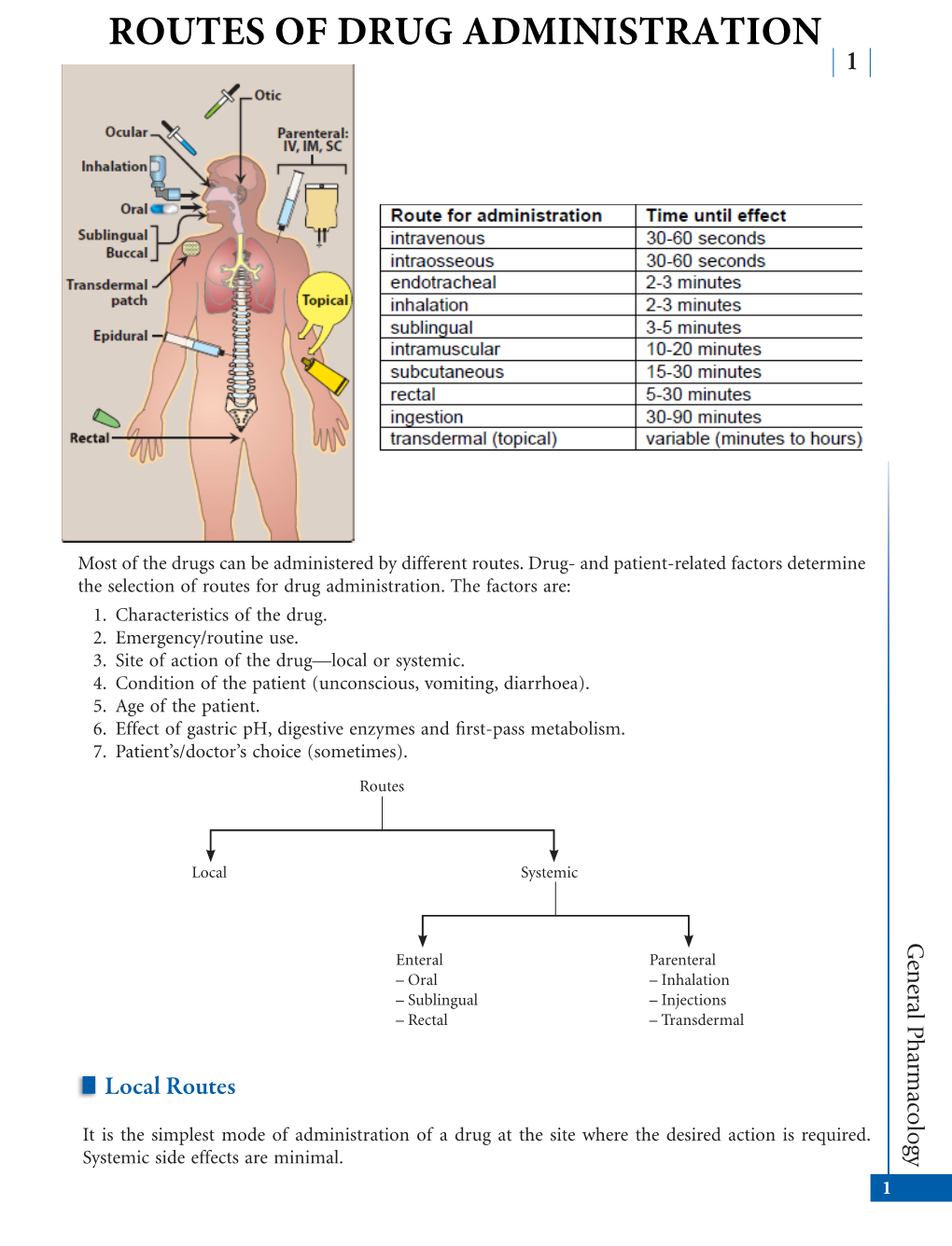 Routes of Drug Administration 2