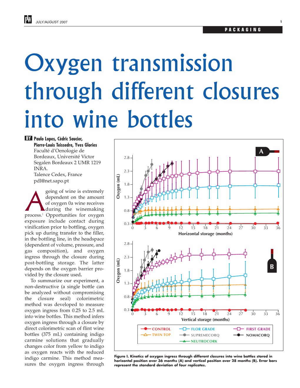 Oxygen Transmission Through Different Closures Into Wine Bottles