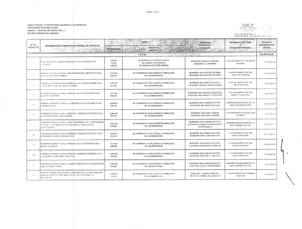 PROGRAMA REGIONAL 535.4MDP(Anexo1 Cartera)