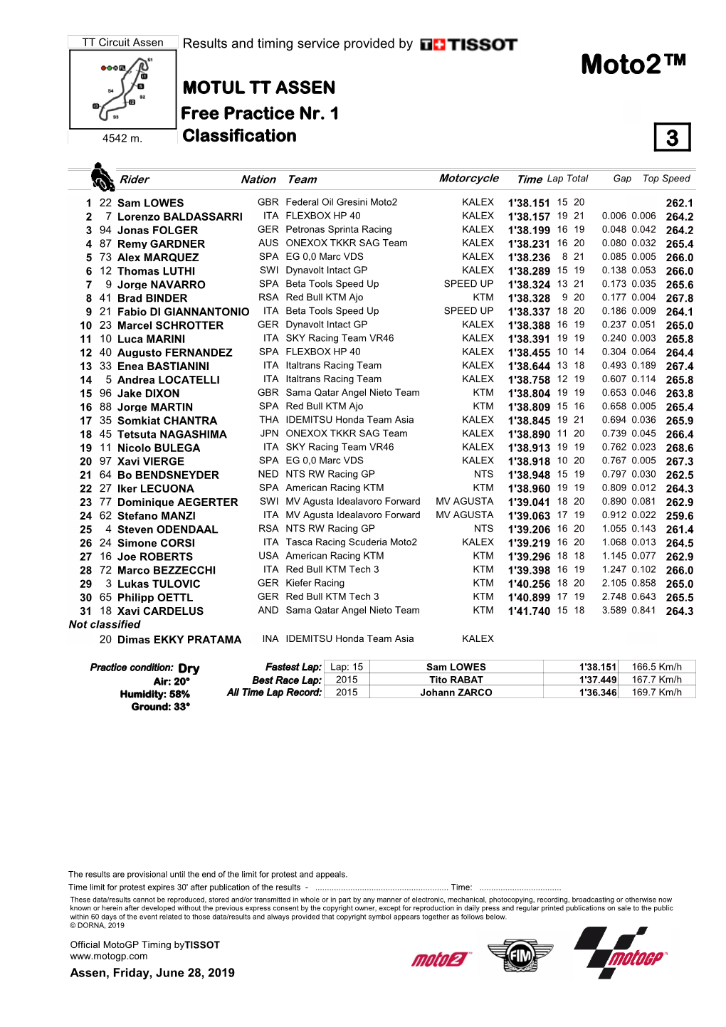 Moto2™ MOTUL TT ASSEN Free Practice Nr