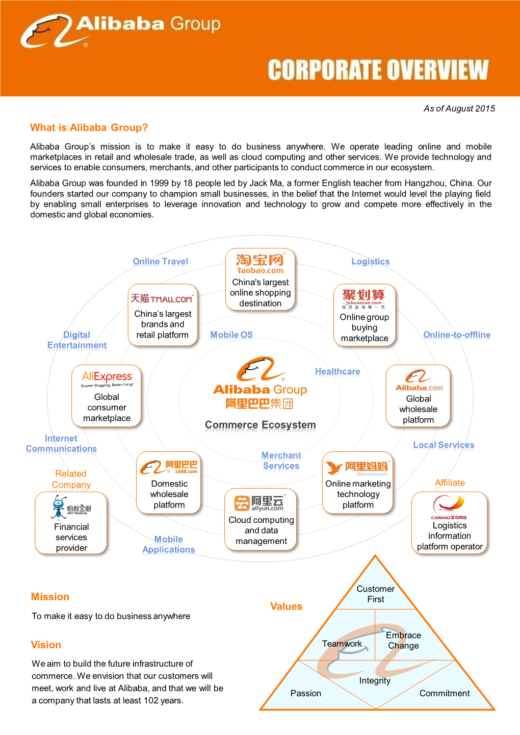 Mission Vision Value Values Commerce Ecosystem What Is