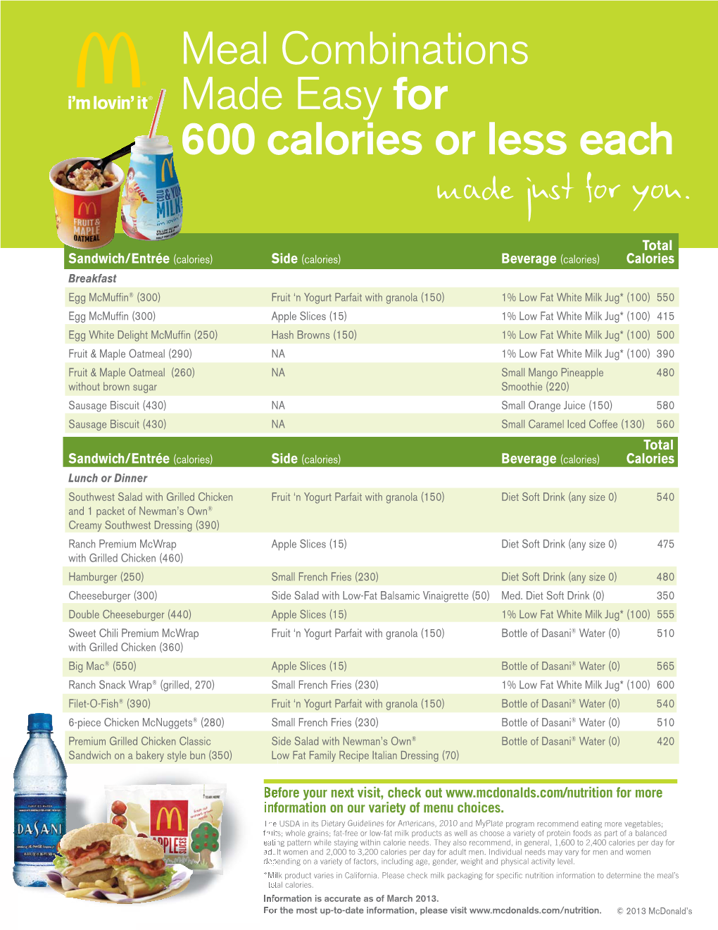 Mcdonalds Meal Combinations Made Easy