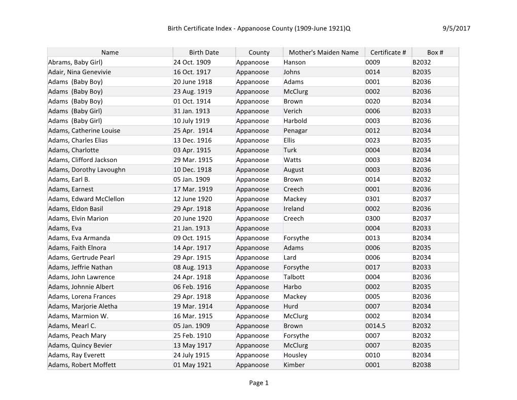 Birth Certificate Index - Appanoose County (1909-June 1921)Q 9/5/2017