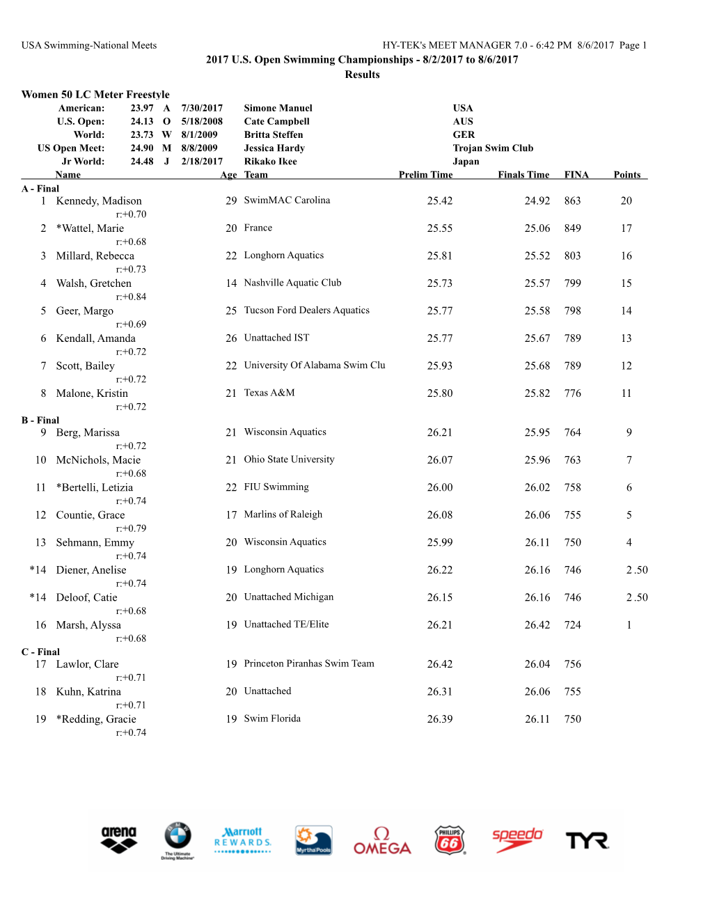 2017 U.S. Open Swimming Championships - 8/2/2017 to 8/6/2017 Results