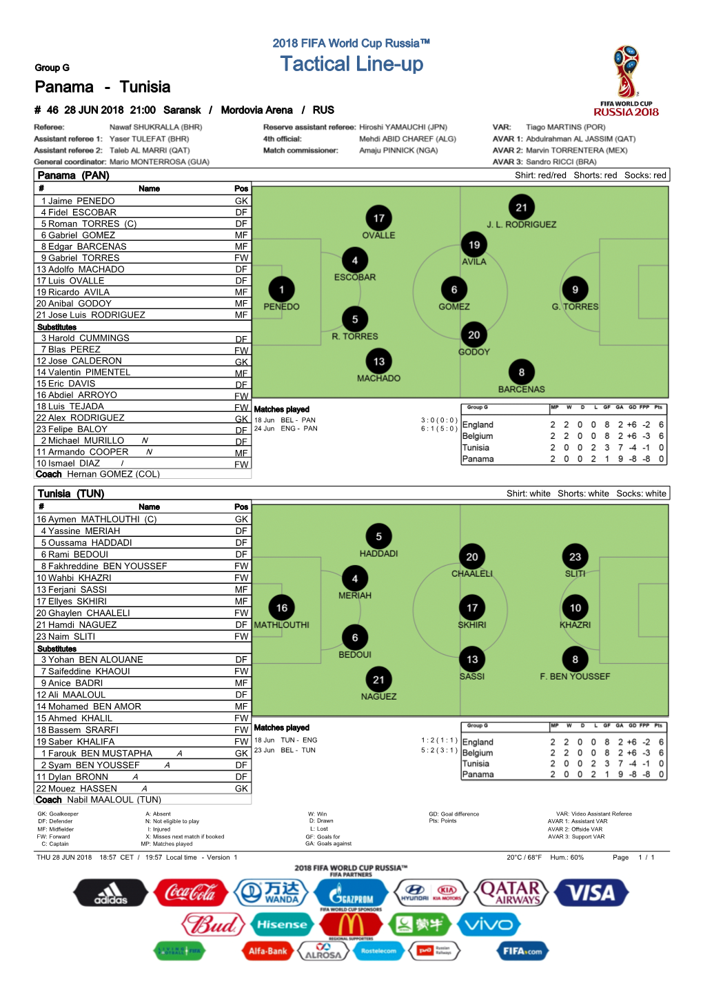 Tactical Line-Up Panama - Tunisia # 46 28 JUN 2018 21:00 Saransk / Mordovia Arena / RUS