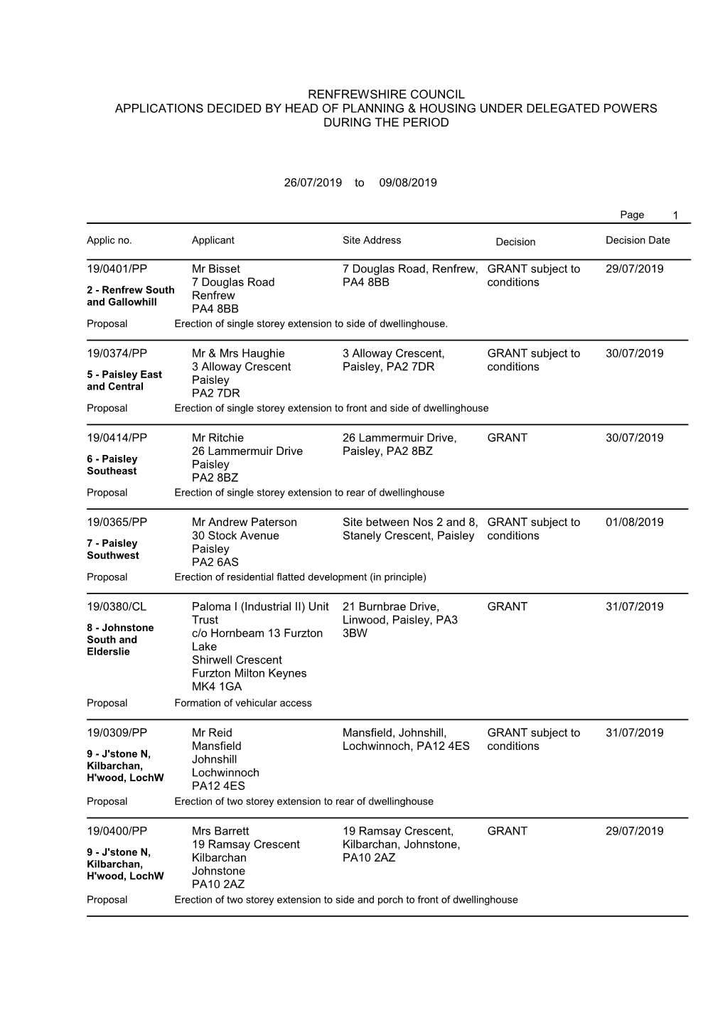 Renfrewshire Council Applications Decided by Head of Planning & Housing Under Delegated Powers During the Period