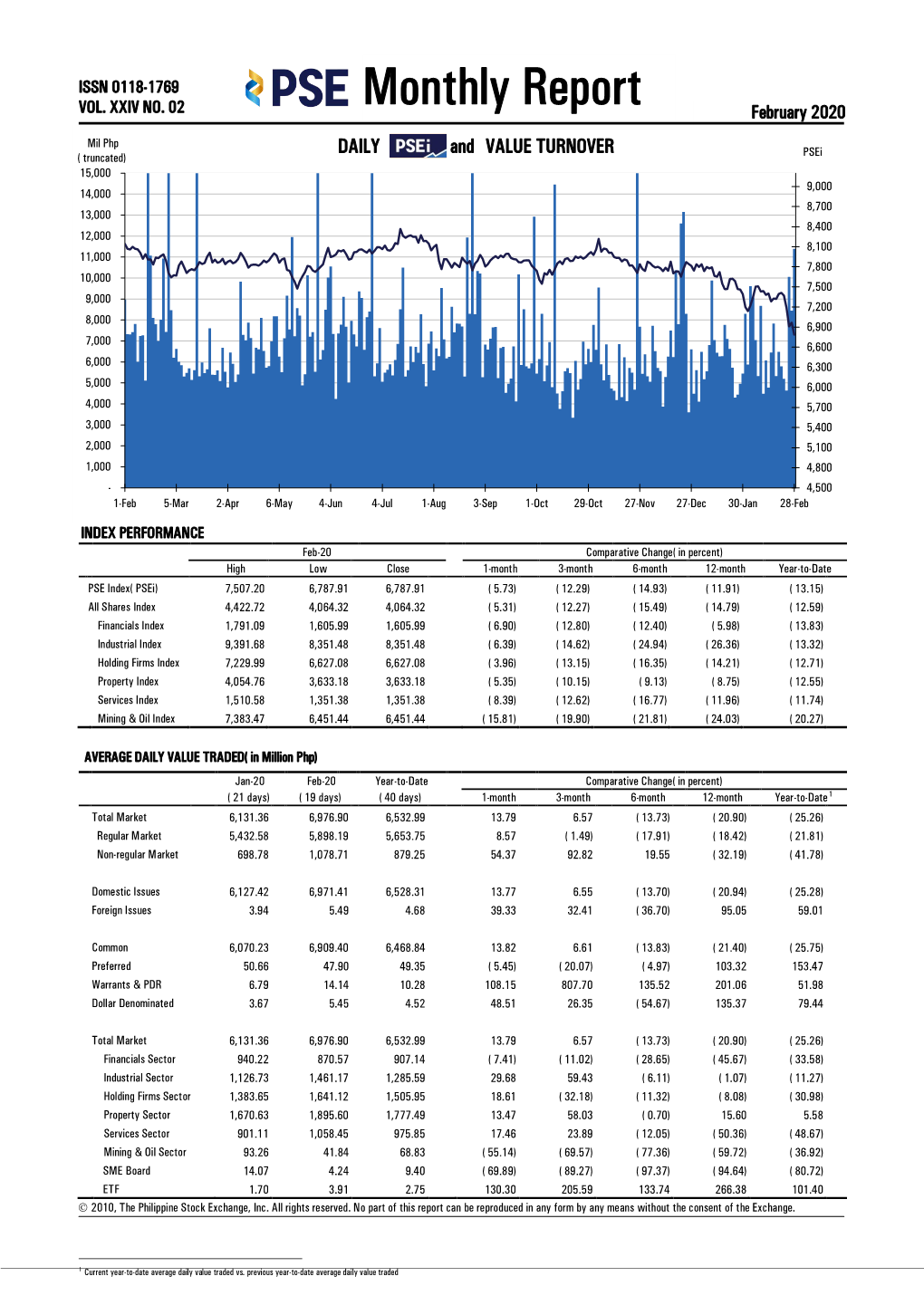 Monthly Report February 2020