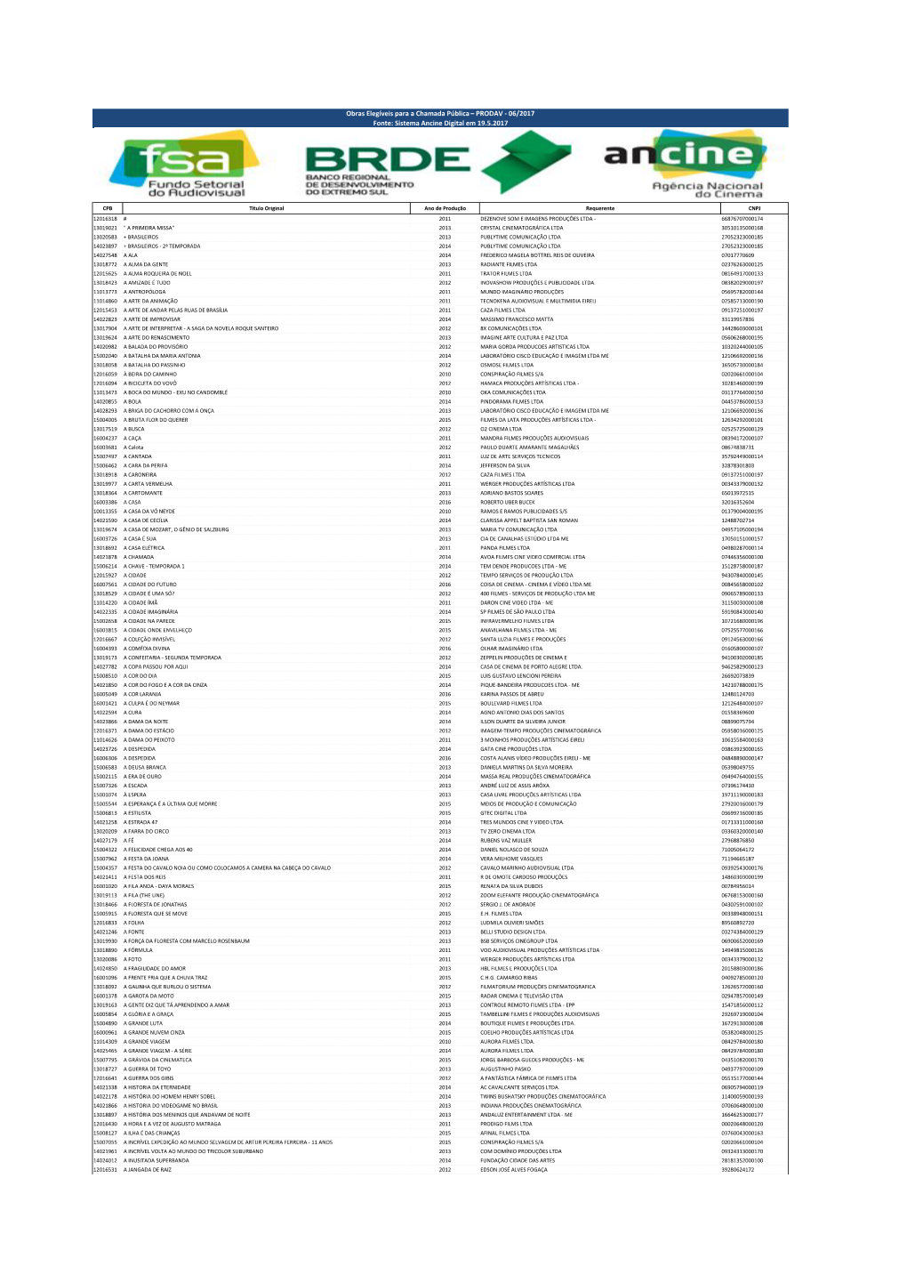 Lista De Obras Elegíveis