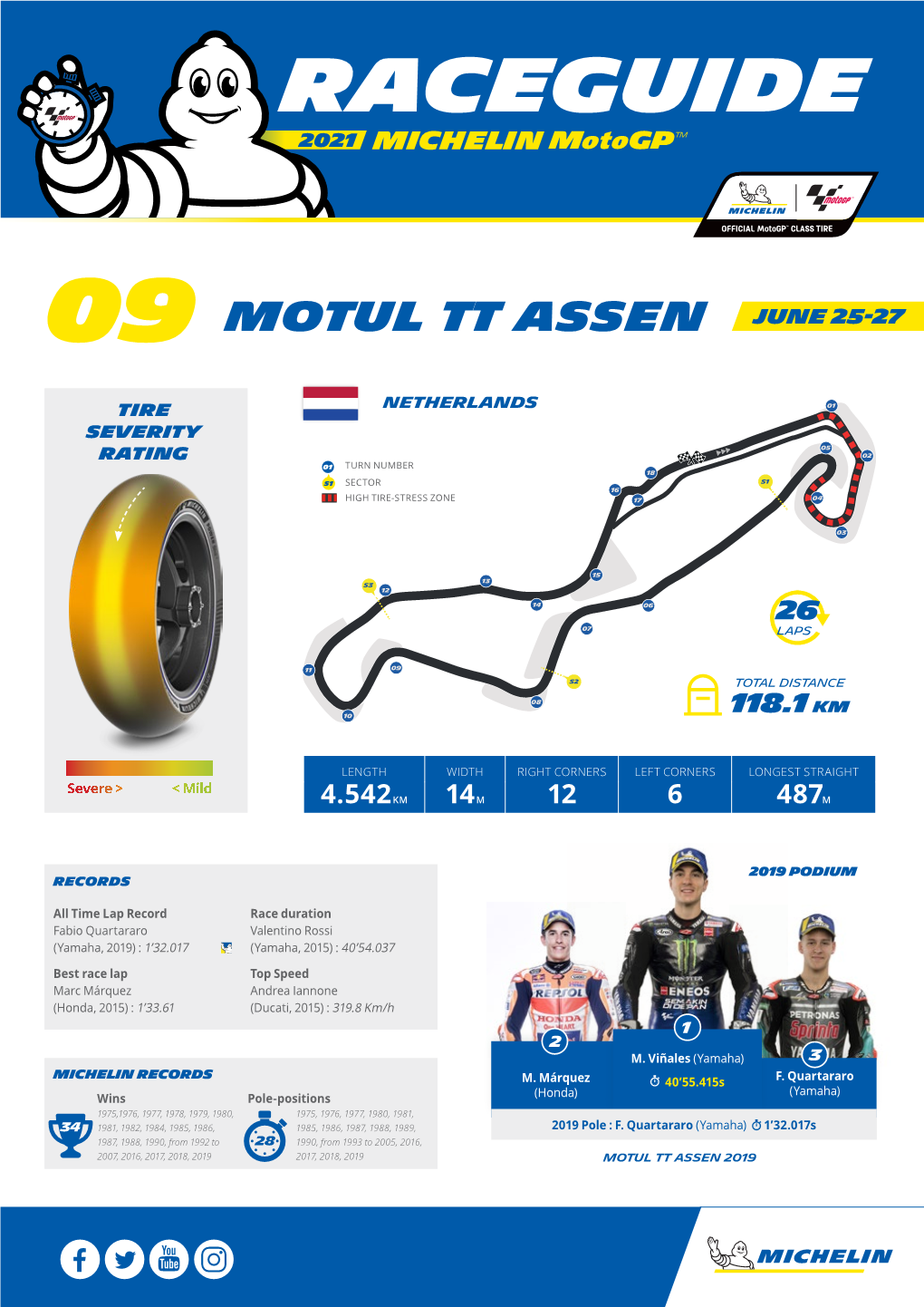 Motul Tt Assen June 25-27