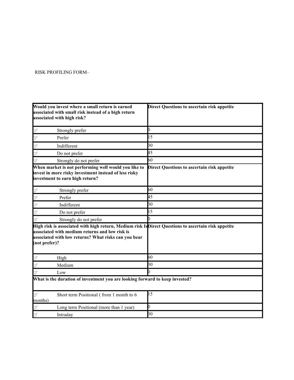 The Maximum Weight Allotted to All the Questions Would Sum up to 720