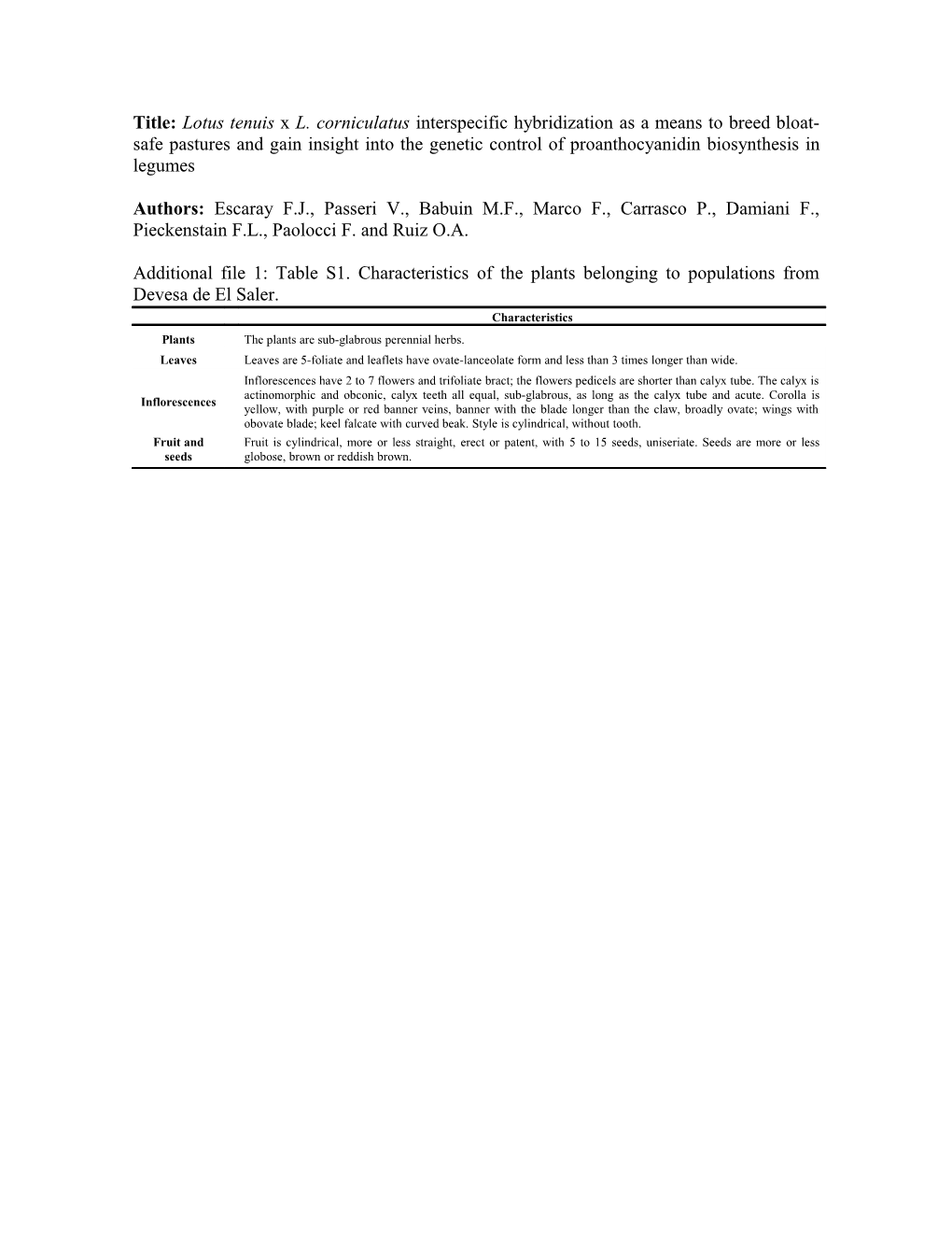 Additional File 1: Table S1. Characteristics of the Plants Belonging to Populations From