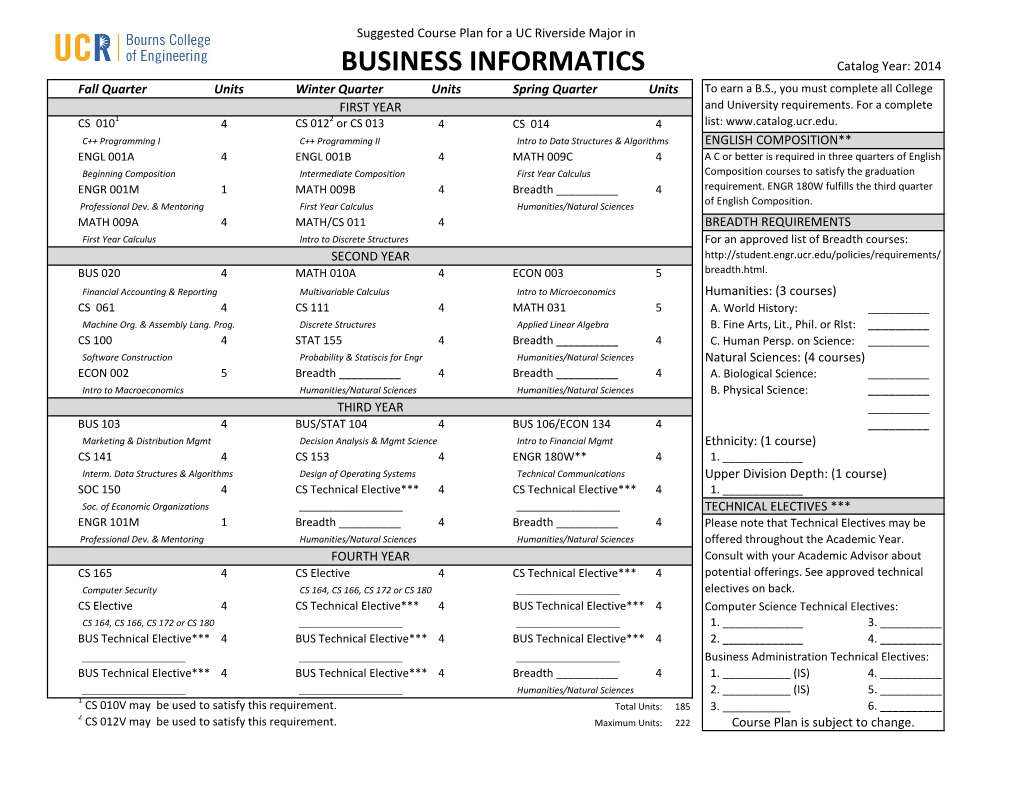 Business Informatics