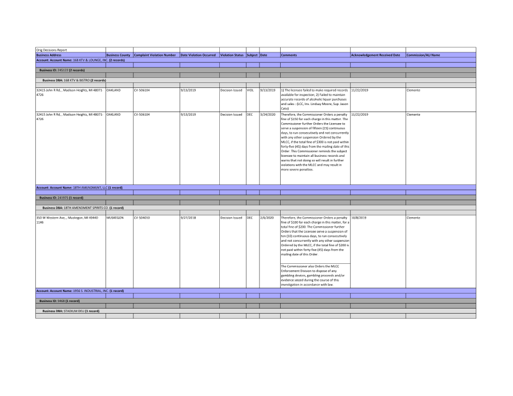 May 2020 Violation Decision Details