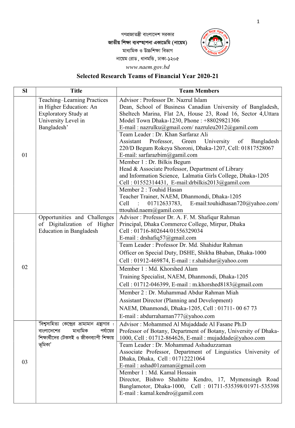 Selected Research Teams of Financial Year 2020-21