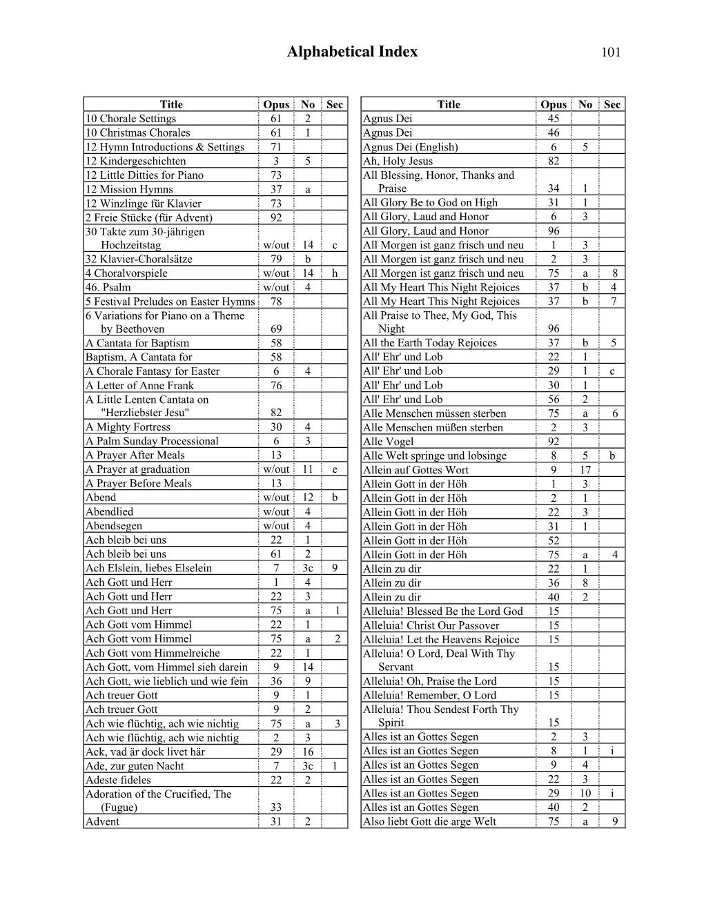 Alphabetical Index 101