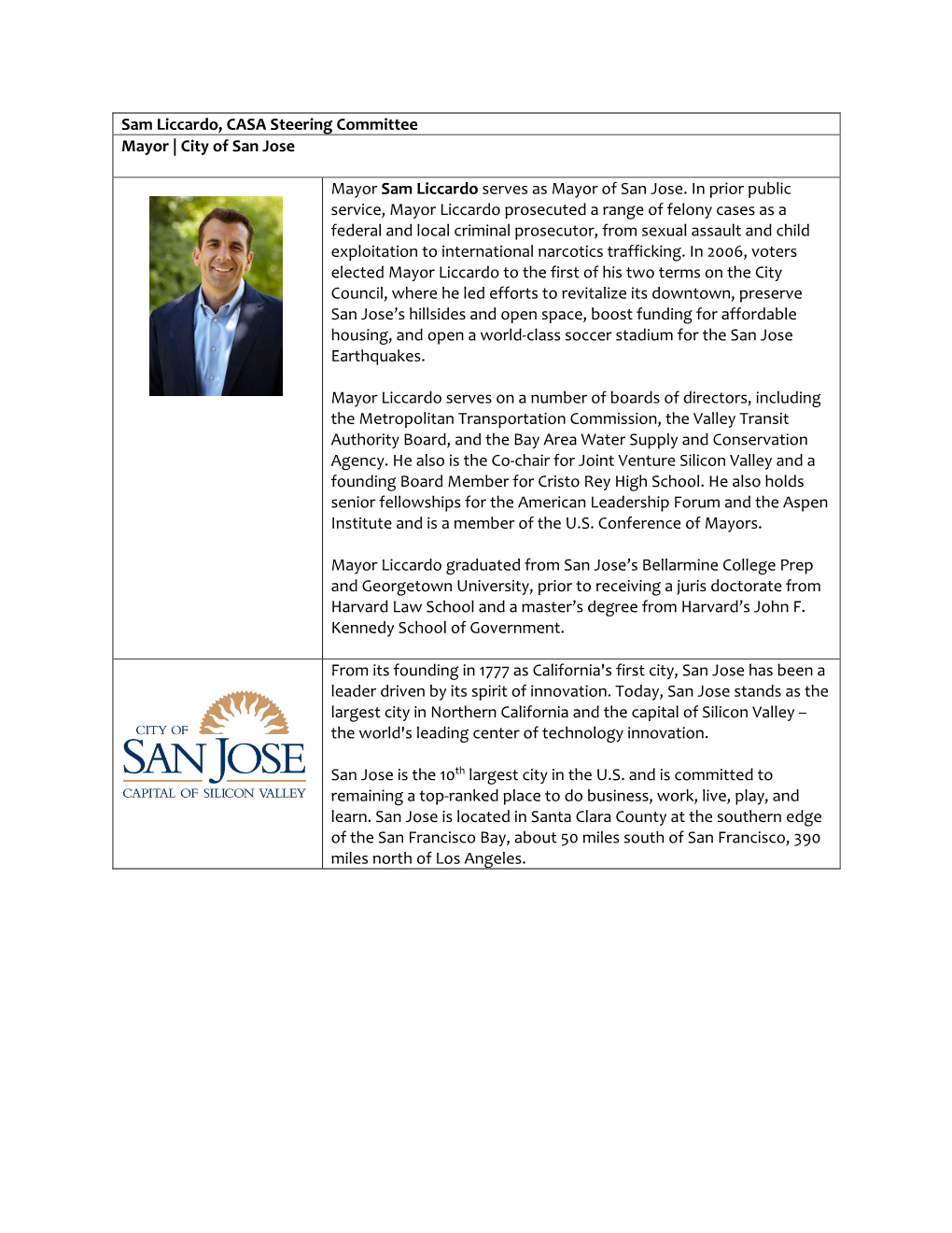 Sam Liccardo, CASA Steering Committee Mayor | City of San Jose Mayor Sam Liccardo Serves As Mayor of San Jose. in Prior Public S