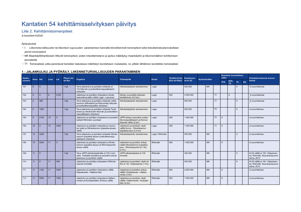 Hollola. Liite 2. Kehittämistoimenpiteet