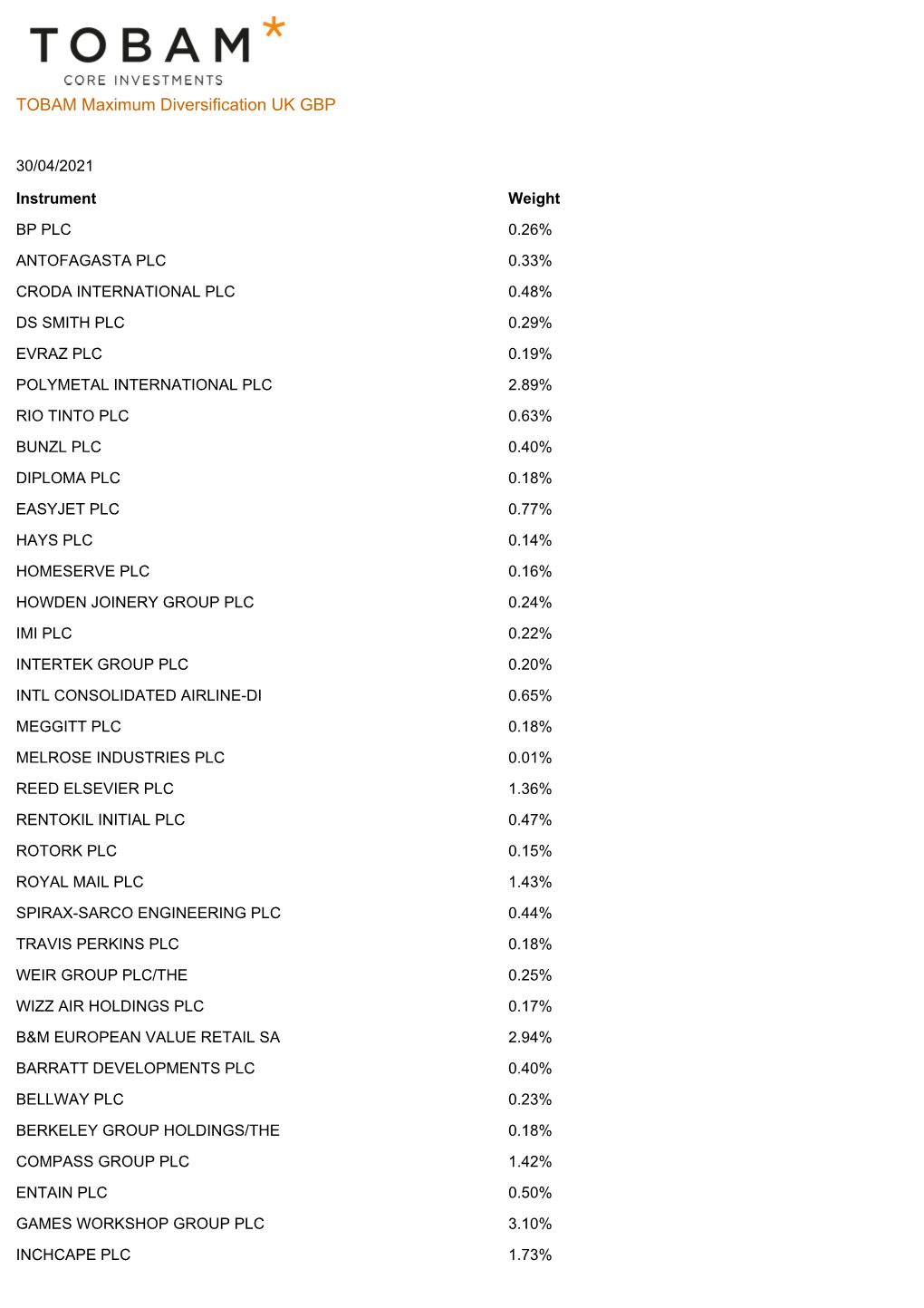 TOBAM Maximum Diversification UK GBP