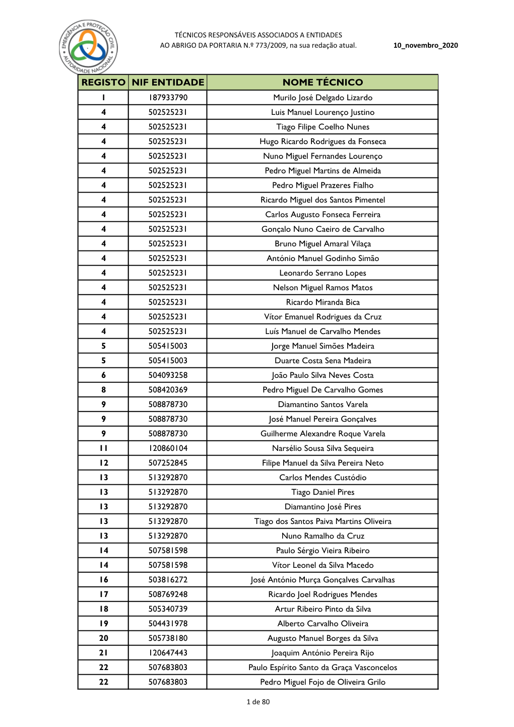 Registo Nif Entidade Nome Técnico