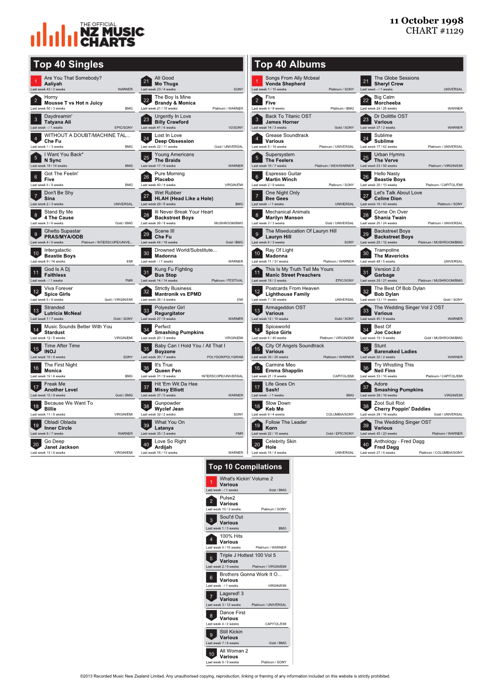 Top 40 Singles Top 40 Albums