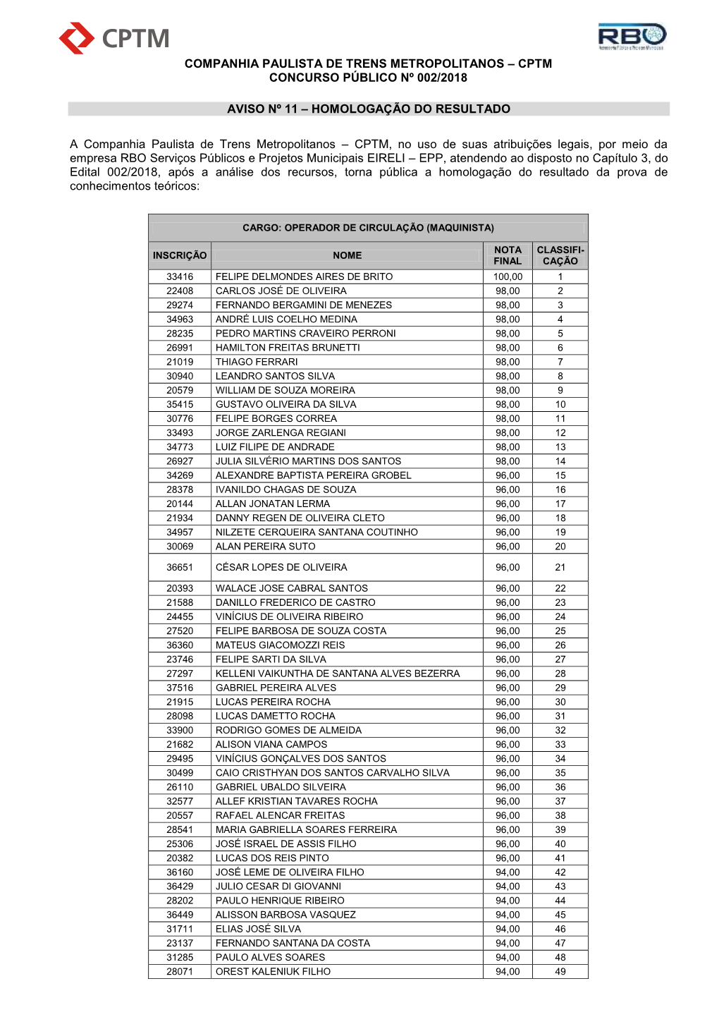 Cptm Concurso Público Nº 002/2018 Aviso Nº 11